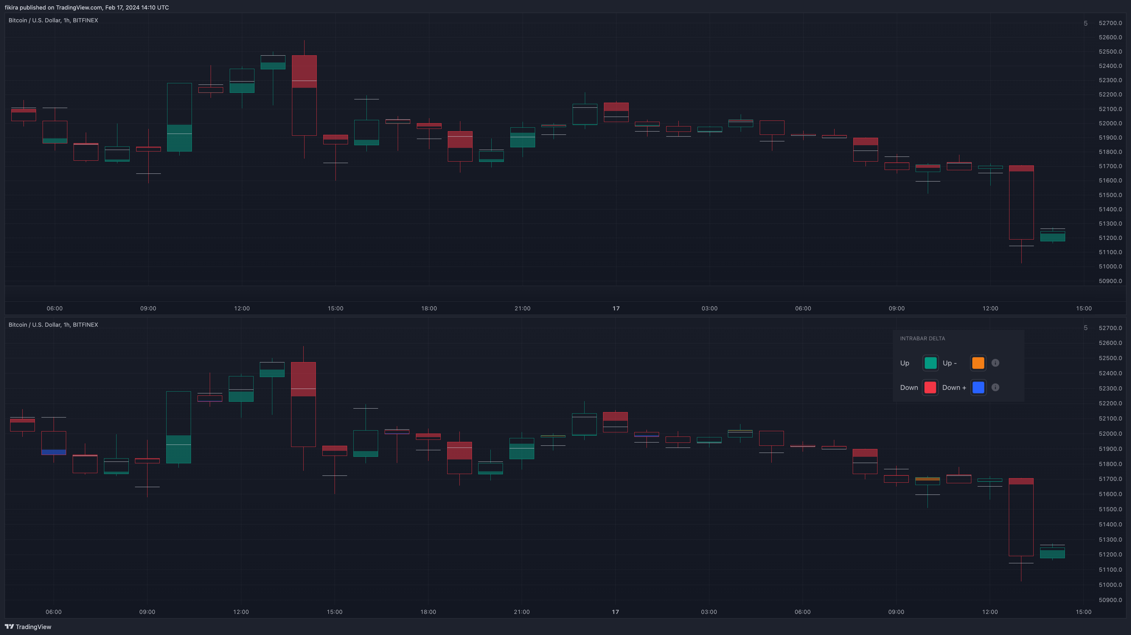 BITFINEX:BTCUSD Chart Image by fikira