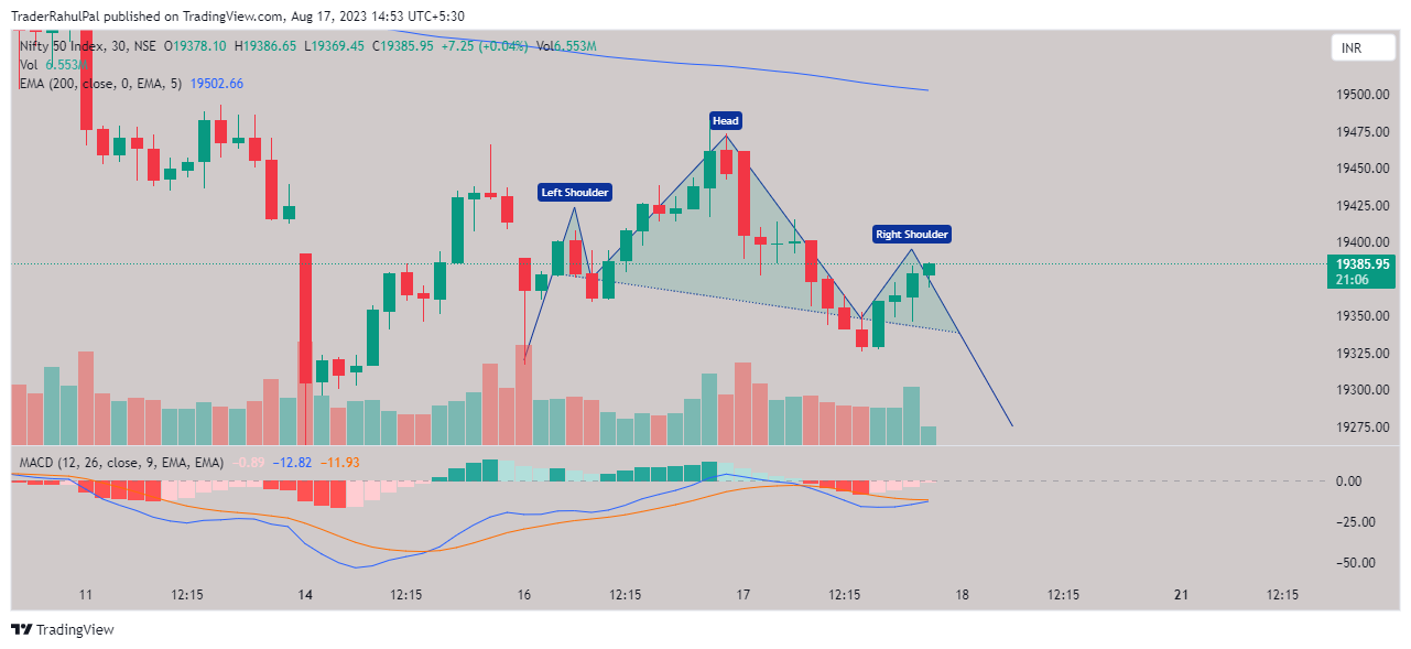 NSE:NIFTY Chart Image by TraderRahulPal