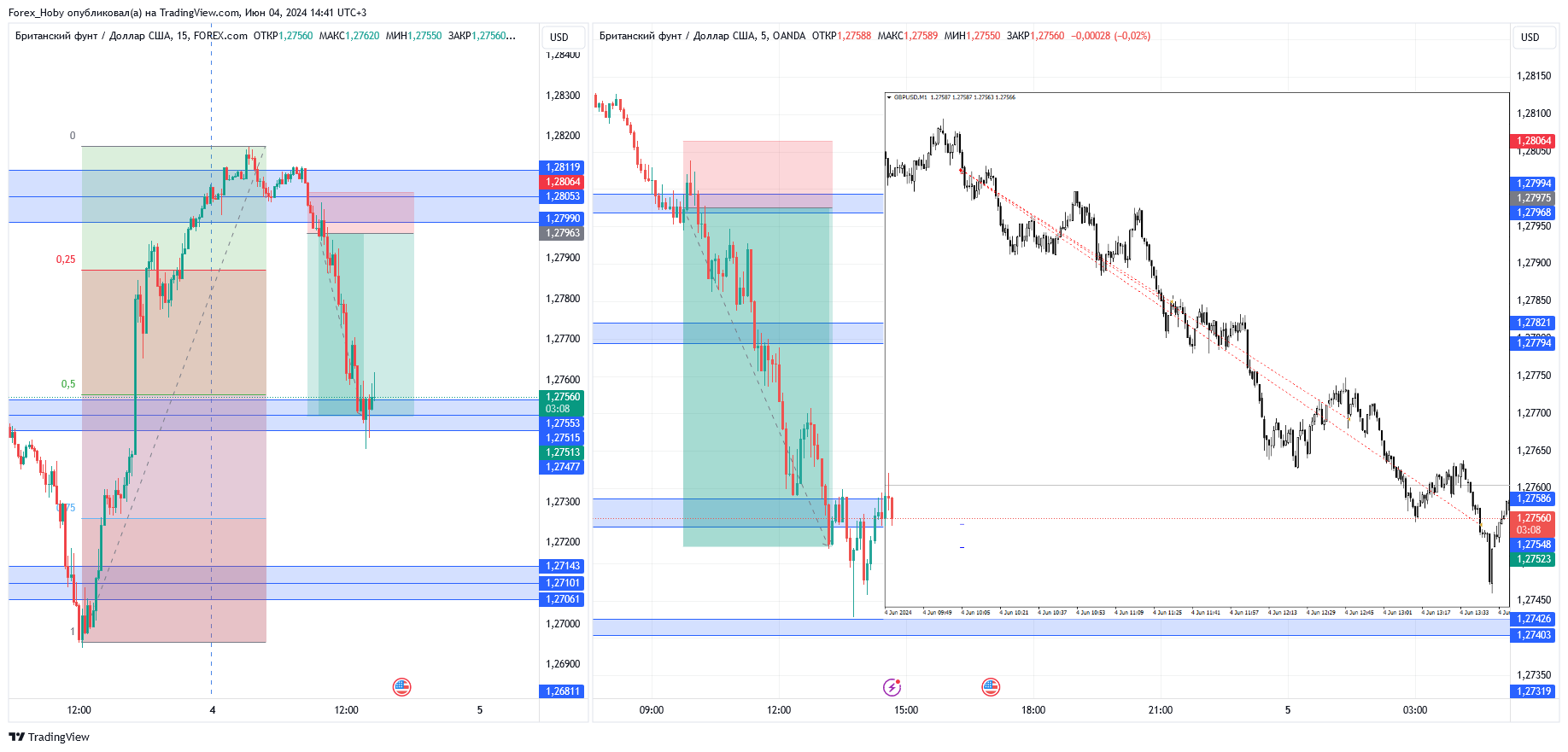OANDA:GBPUSD Chart Image by Forex_Hoby