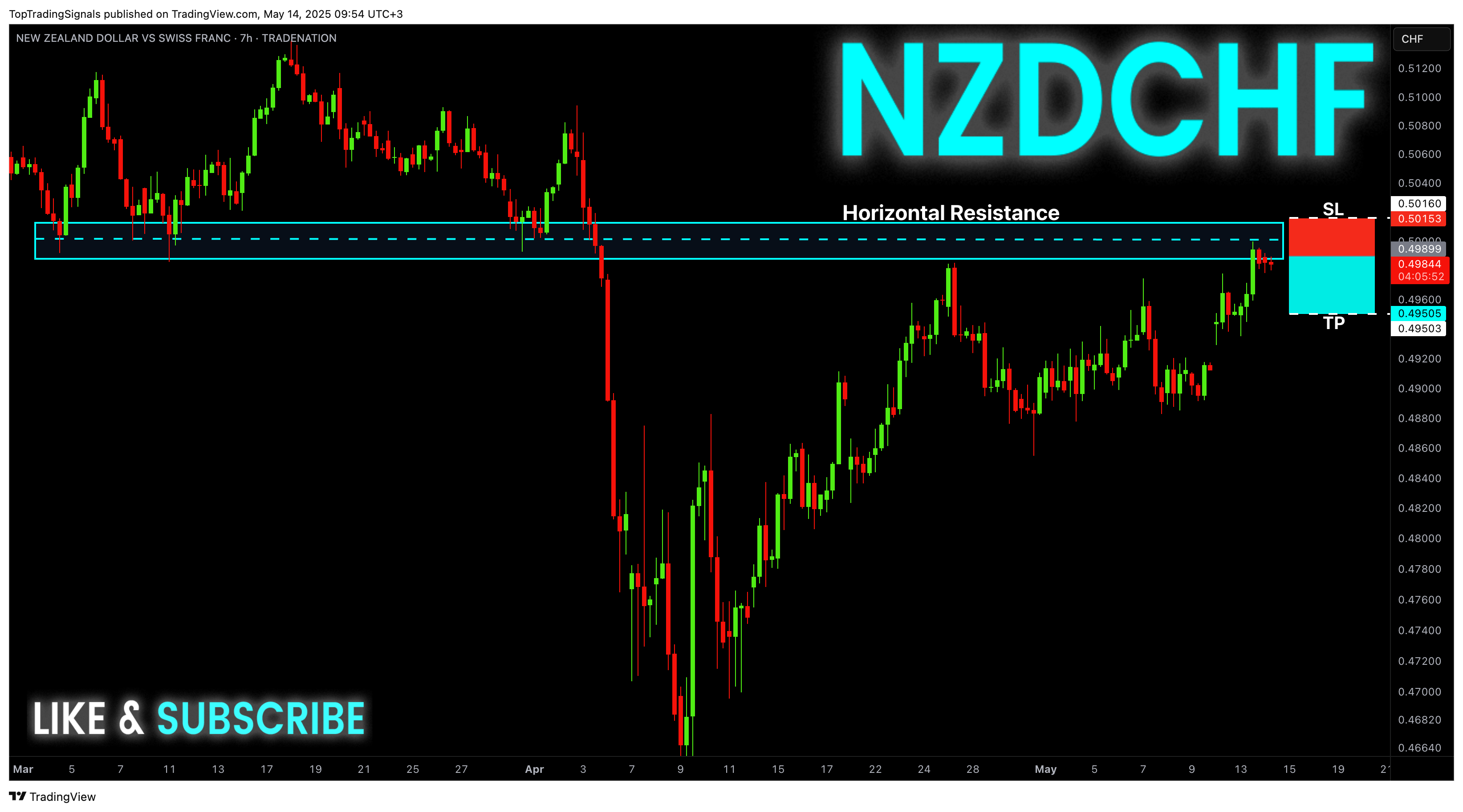TRADENATION:NZDCHF Chart Image by TopTradingSignals