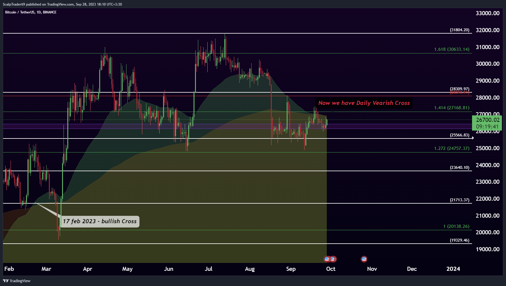 BINANCE:BTCUSDT Chart Image by HesamUNT