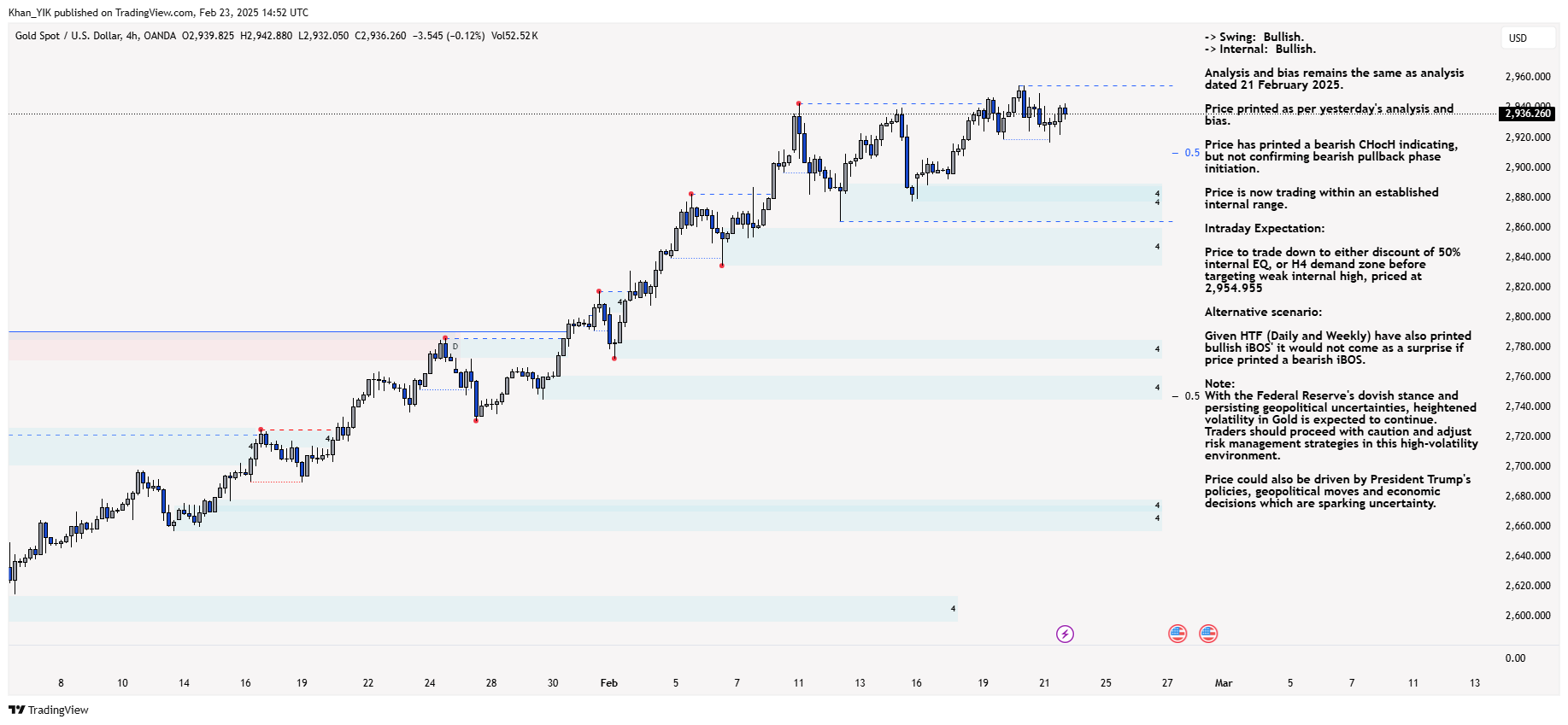 OANDA:XAUUSD Chart Image by Khan_YIK