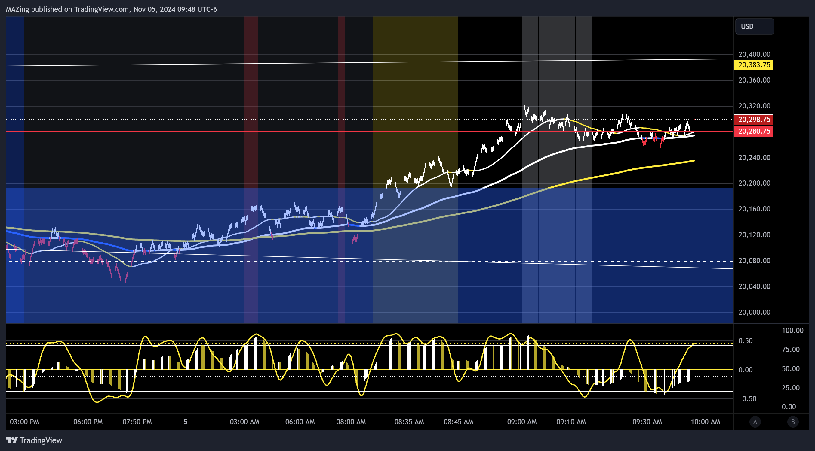 CME_MINI:NQ1! Chart Image by MAZing