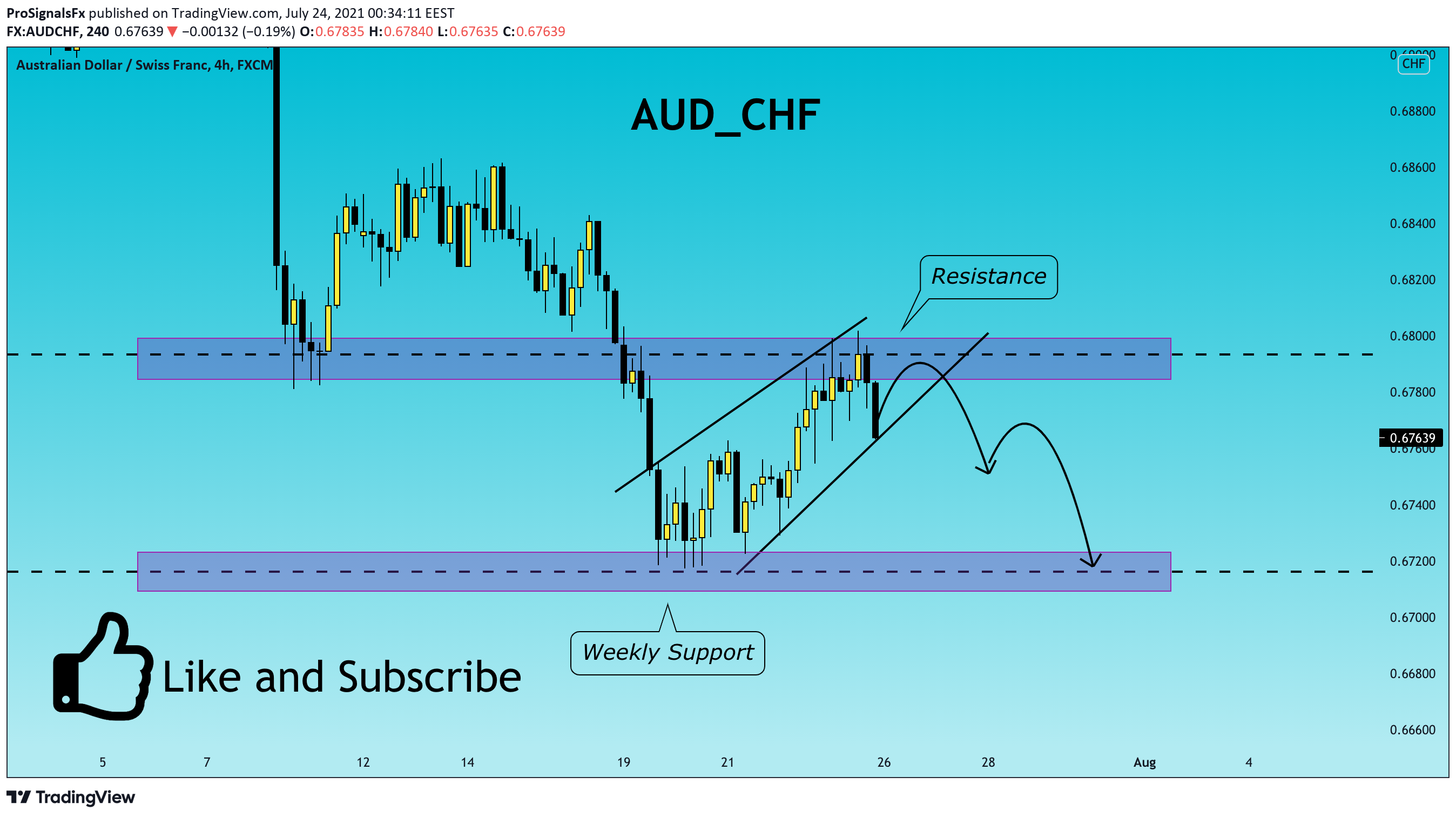  Chart Image