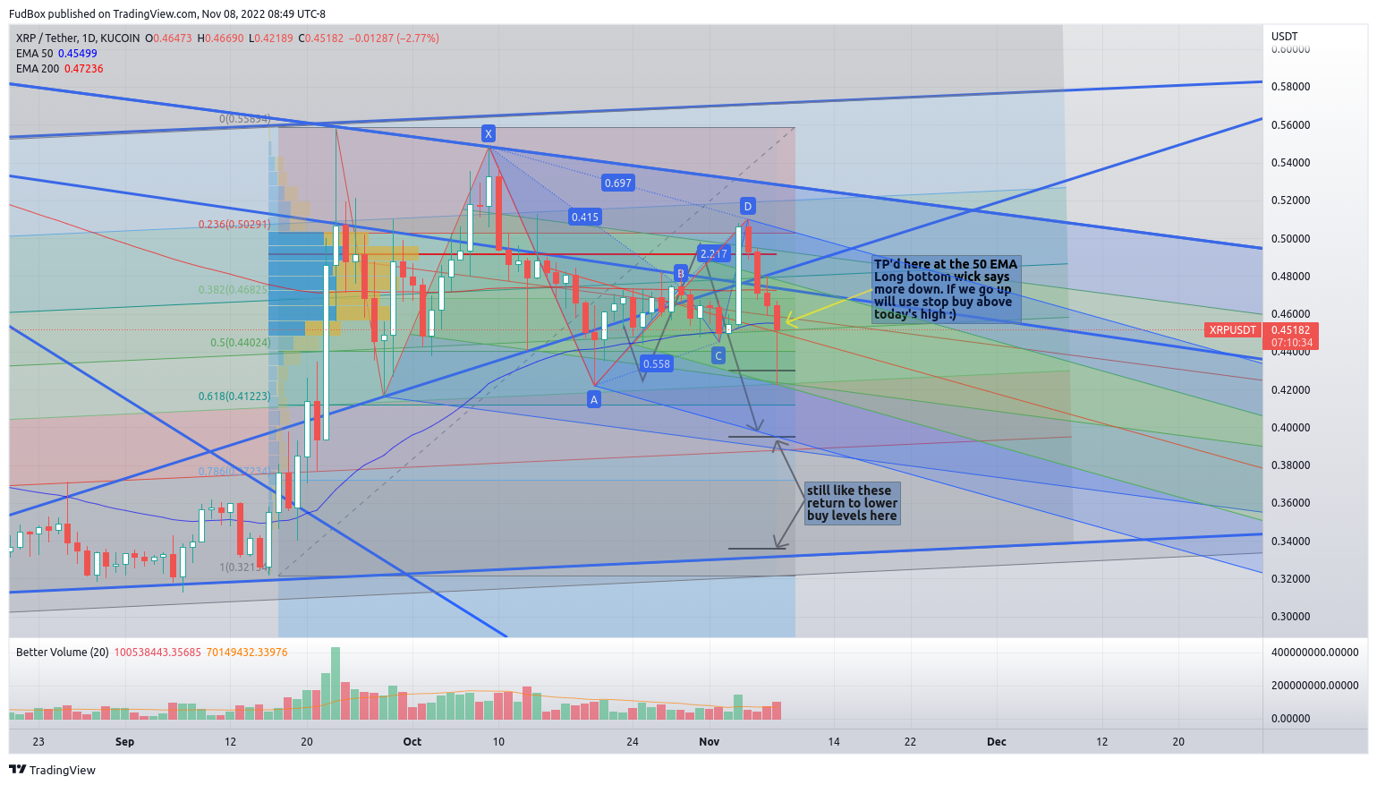 KUCOIN:XRPUSDT Chart Image by FudBox