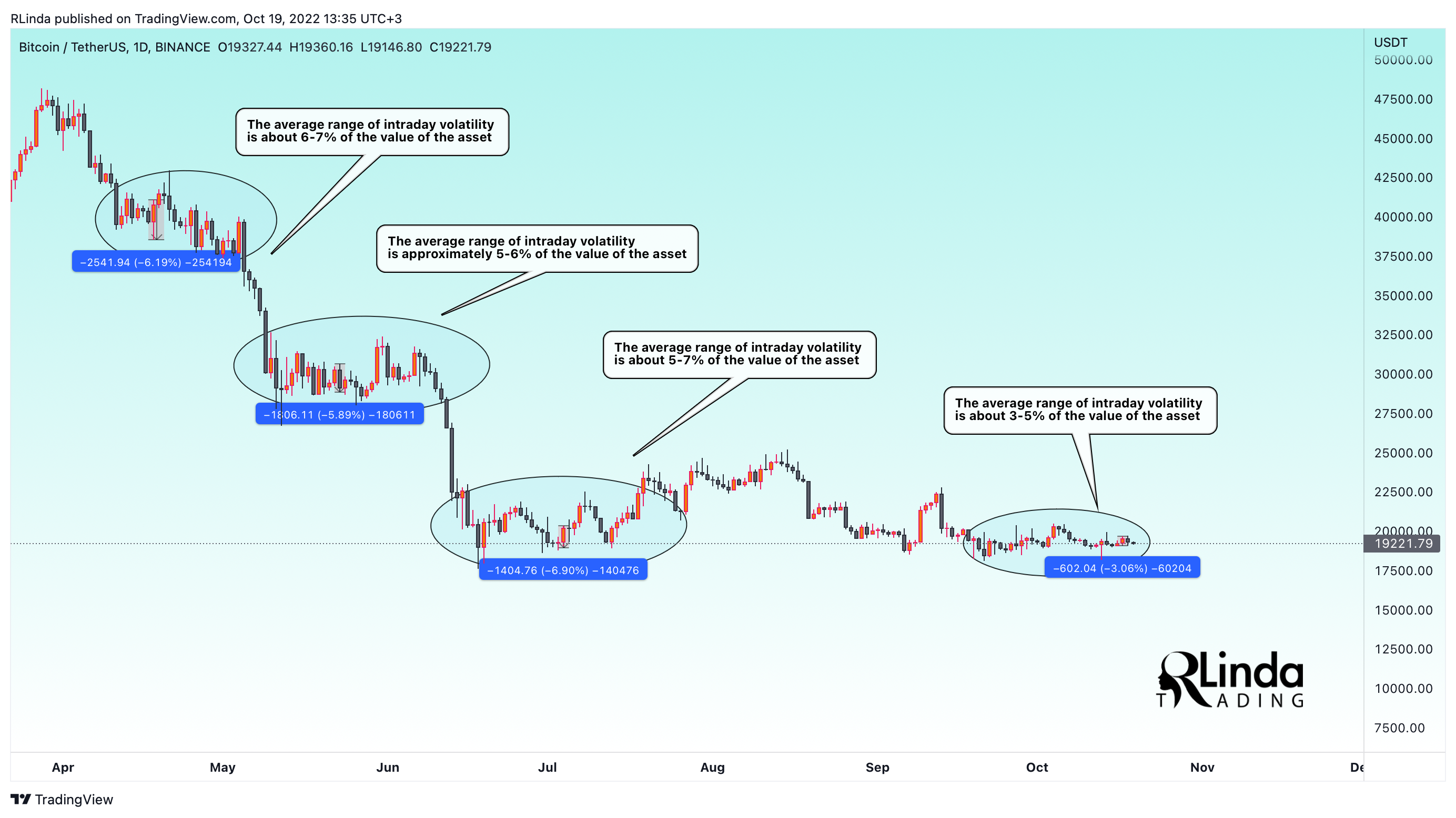 BINANCE:BTCUSDT Chart Image by RLinda