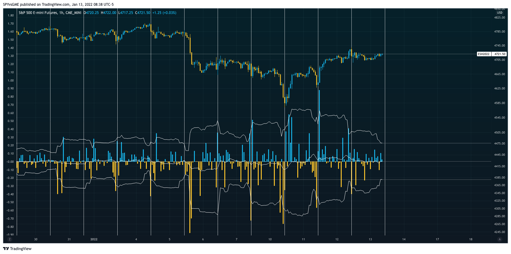 CME_MINI:ES1! Chart Image by SPYvsGME