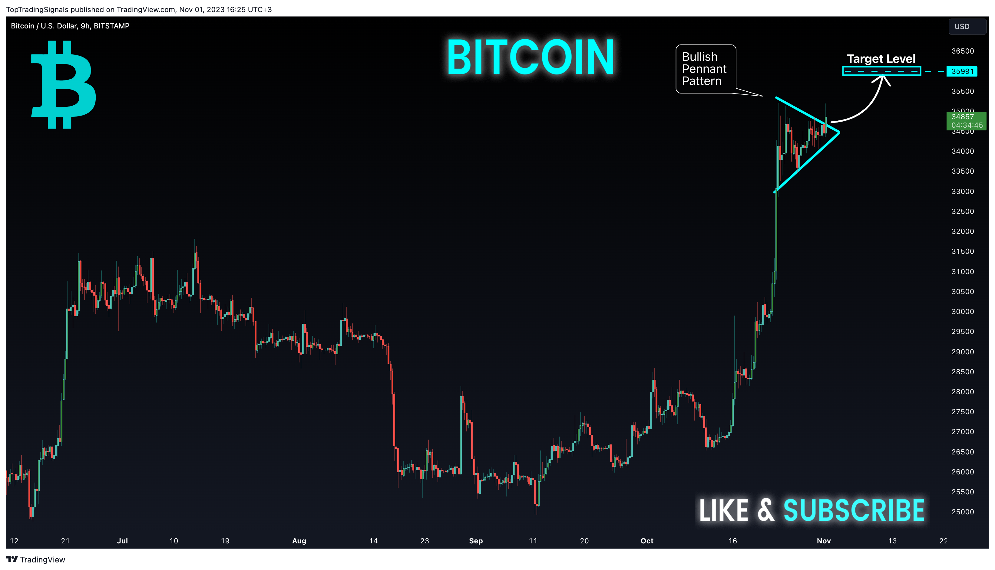 BITSTAMP:BTCUSD Chart Image by TopTradingSignals