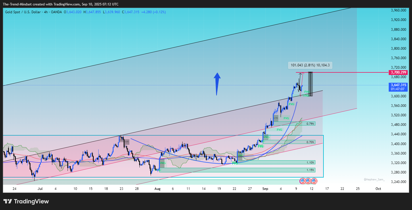 OANDA:XAUUSD Chart Image by The-Trend-Mindset