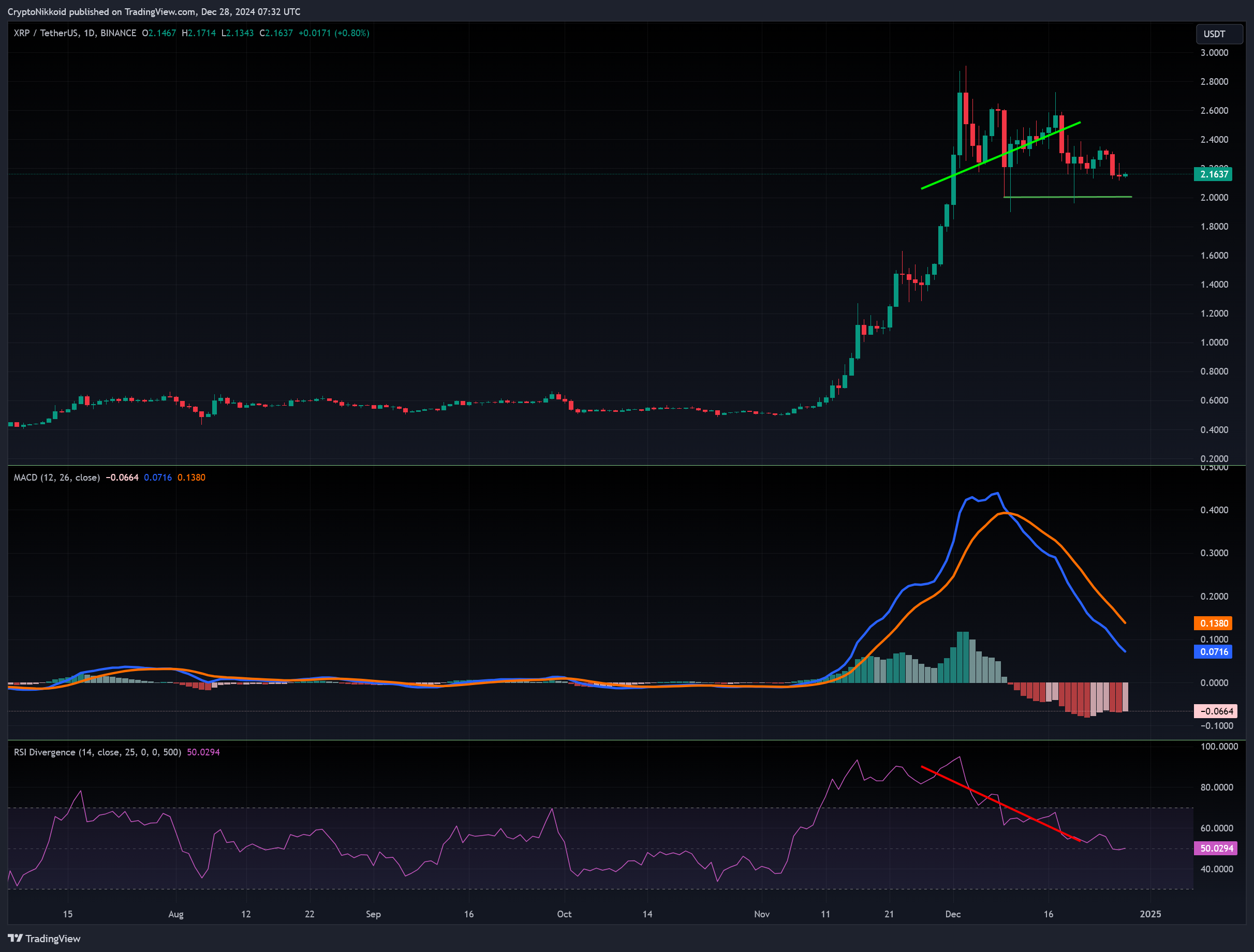 BINANCE:XRPUSDT Chart Image by CryptoNikkoid