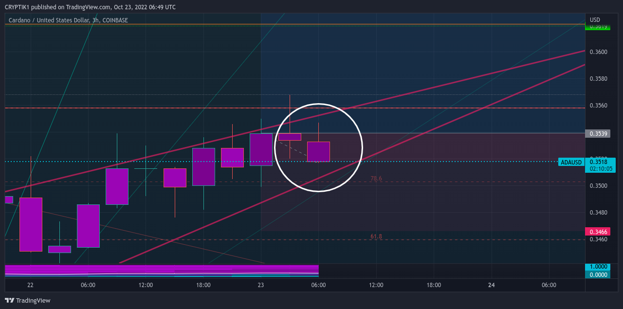 COINBASE:ADAUSD Chart Image by CRYPTIK1