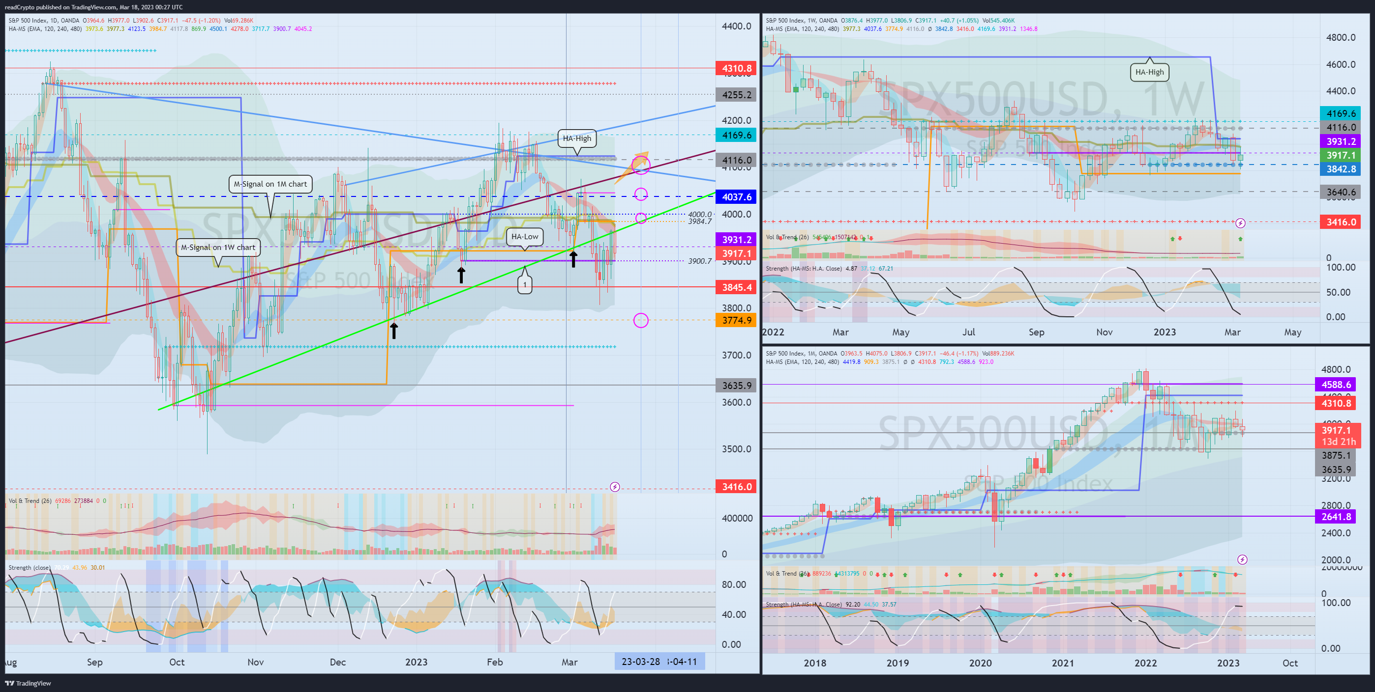 OANDA:SPX500USD Chart Image by readCrypto