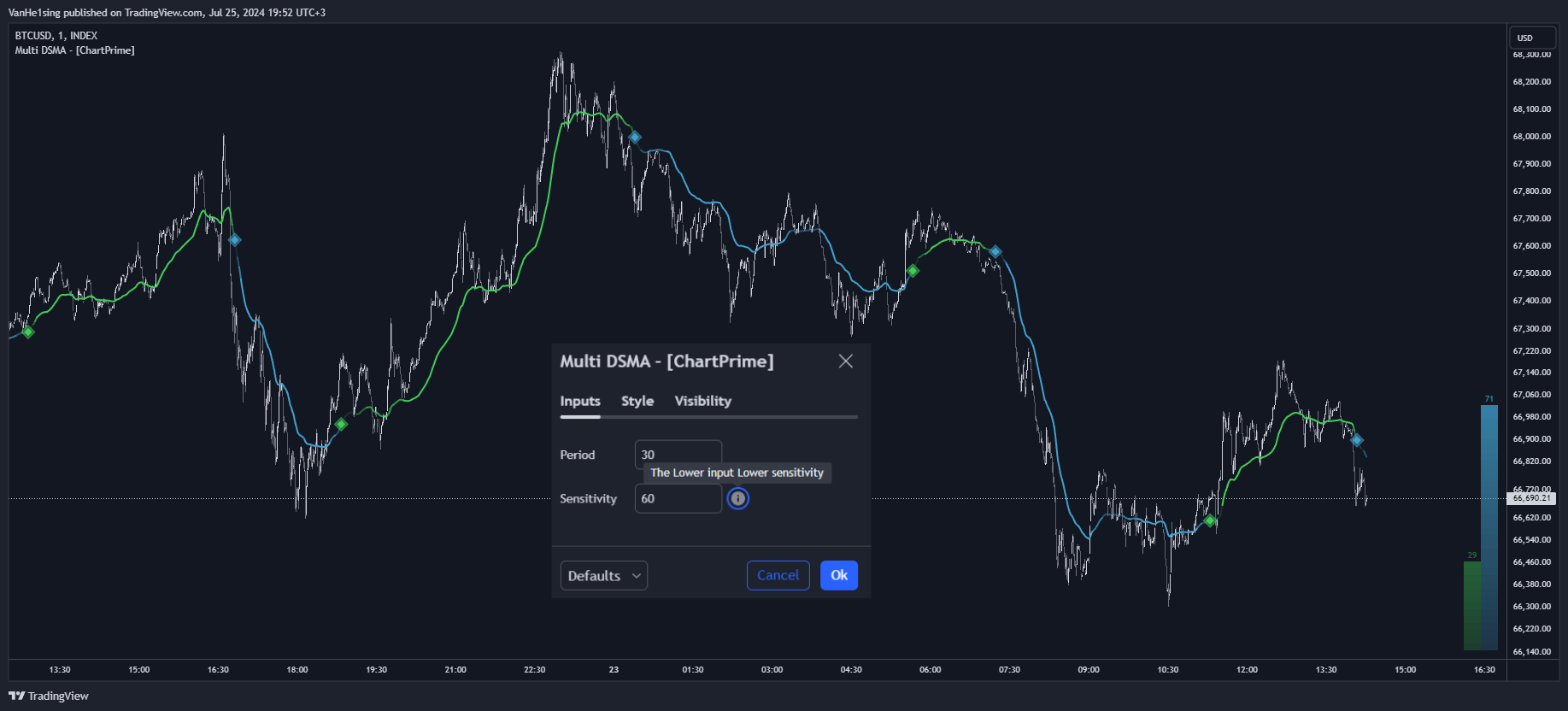 INDEX:BTCUSD Chart Image by VanHe1sing