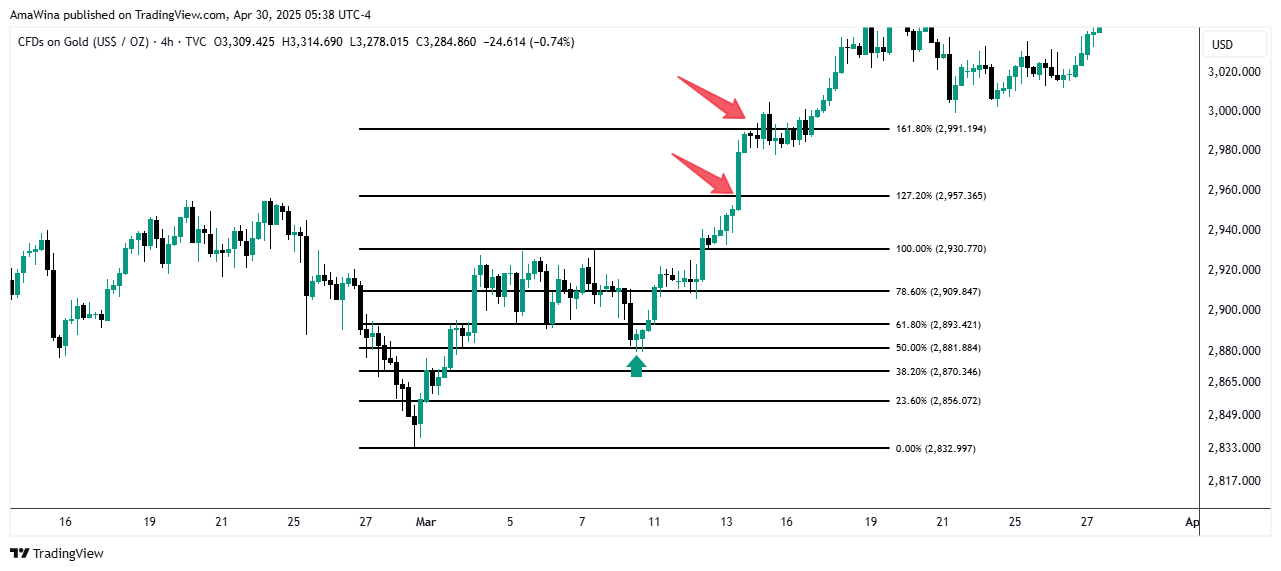 TVC:GOLD Chart Image by AmaWina