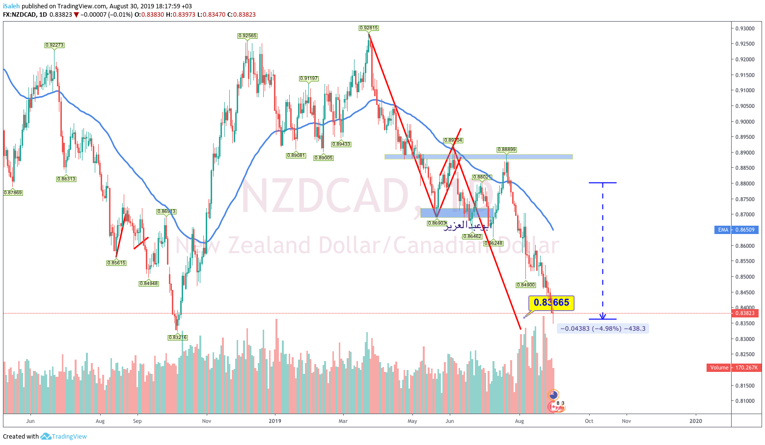  Chart Image