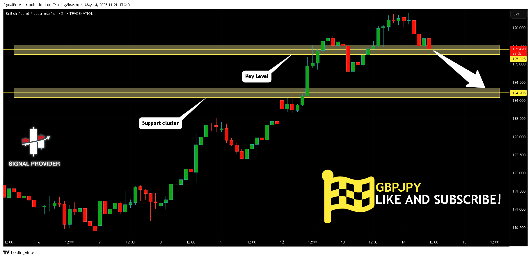 TRADENATION:GBPJPY Chart Image by SignalProvider
