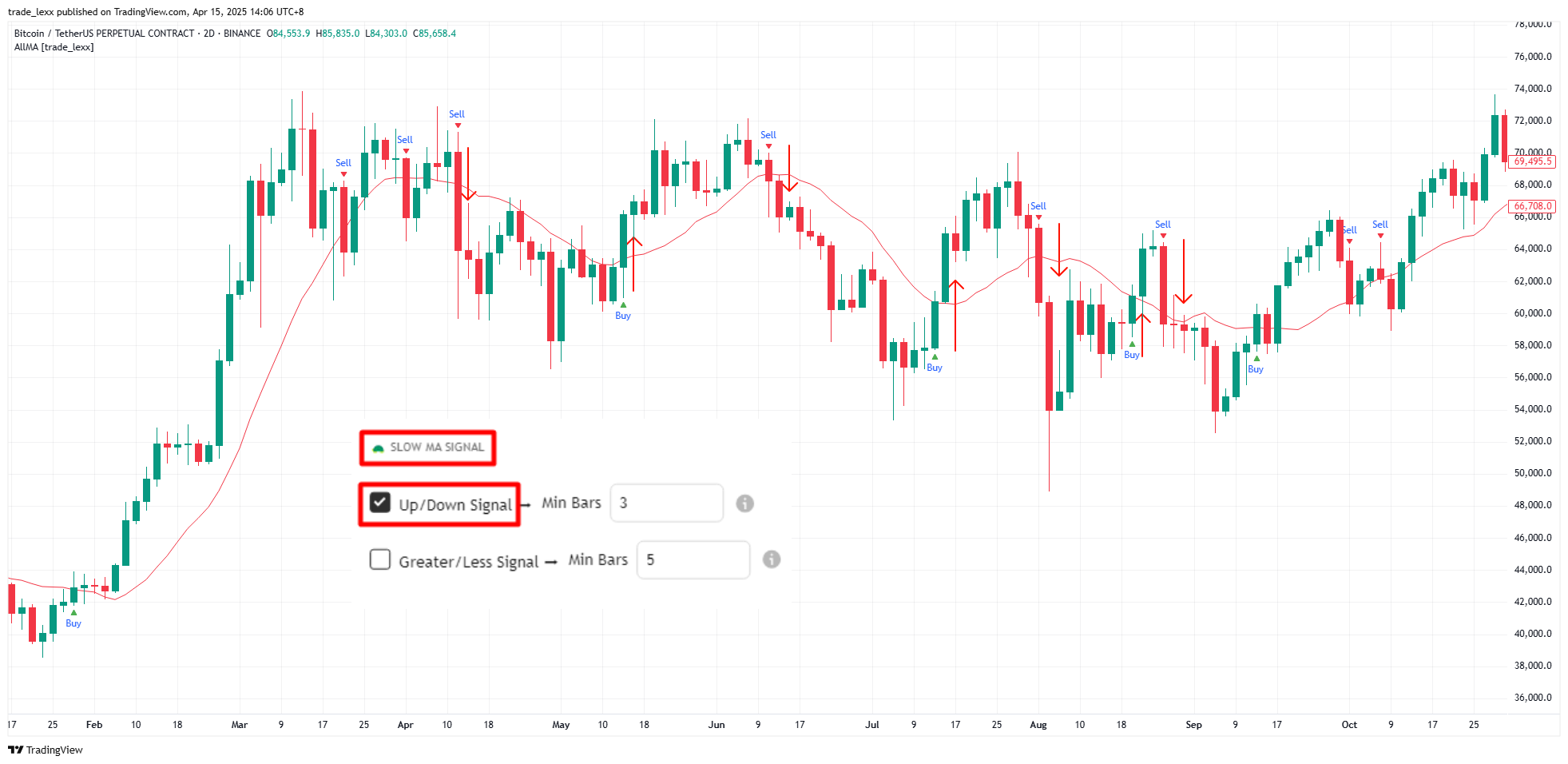 BINANCE:BTCUSDT.P Chart Image by trade_lexx