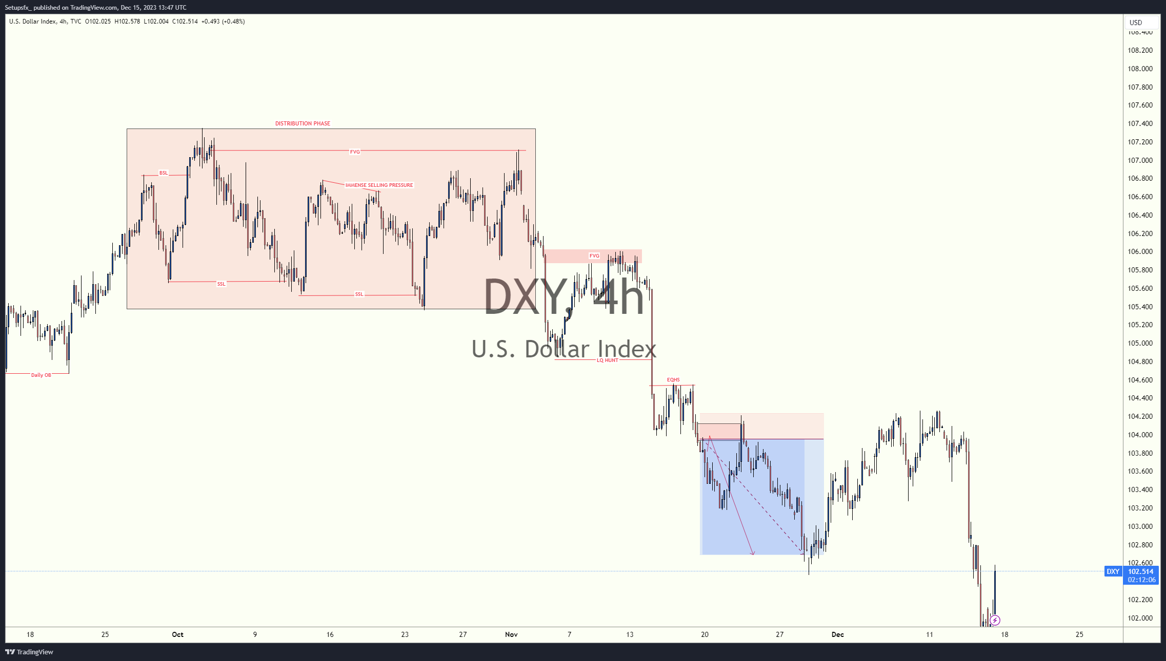 TVC:DXY Chart Image by Setupsfx_