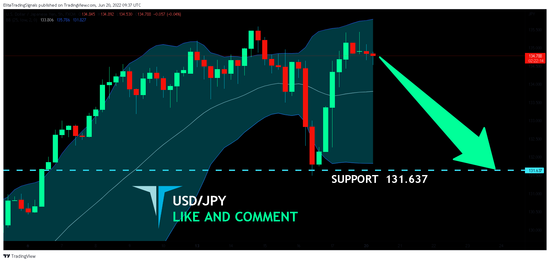 FX:USDJPY Chart Image by EliteTradingSignals