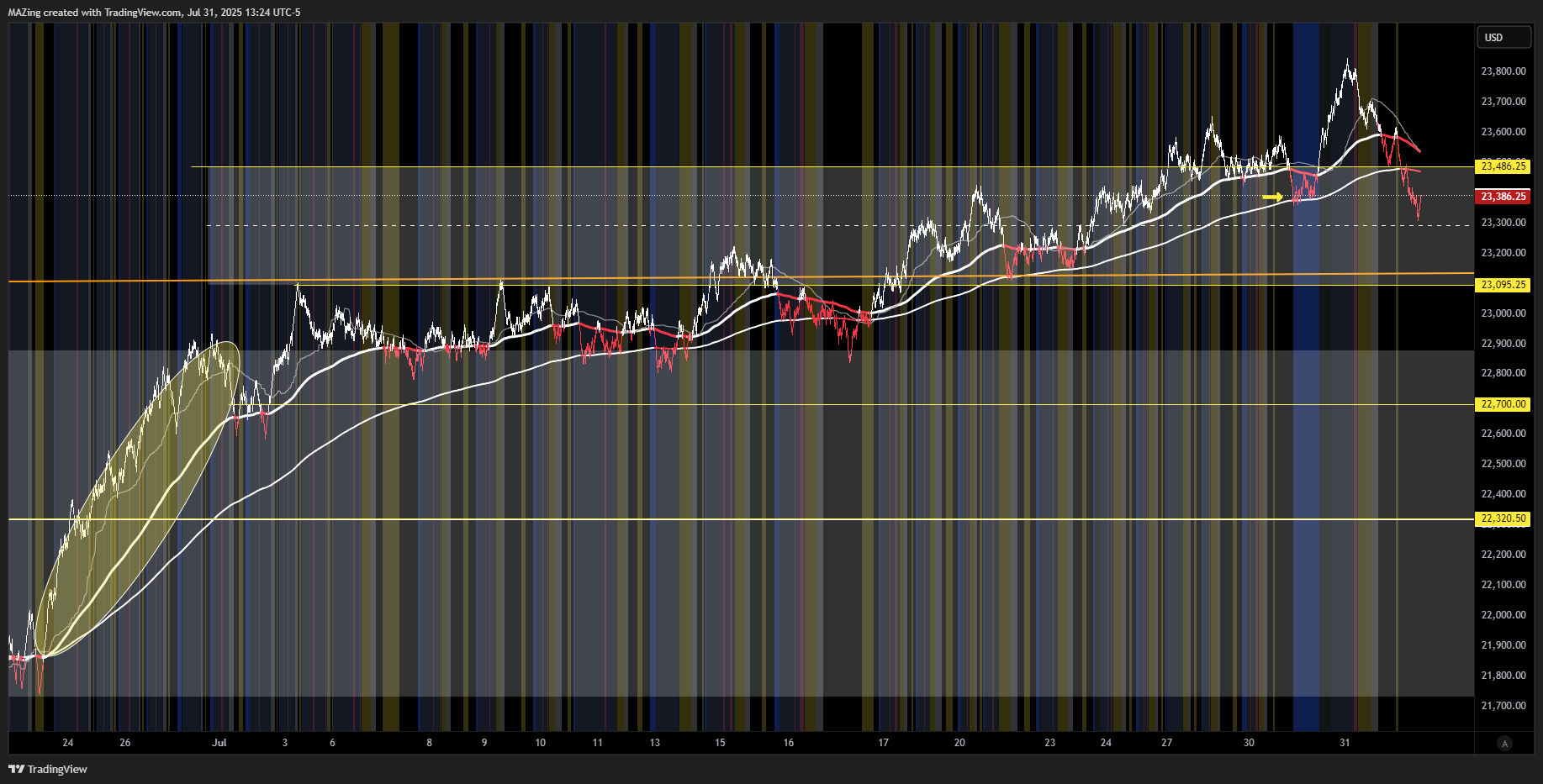 CME_MINI:NQ1! Chart Image by MAZing
