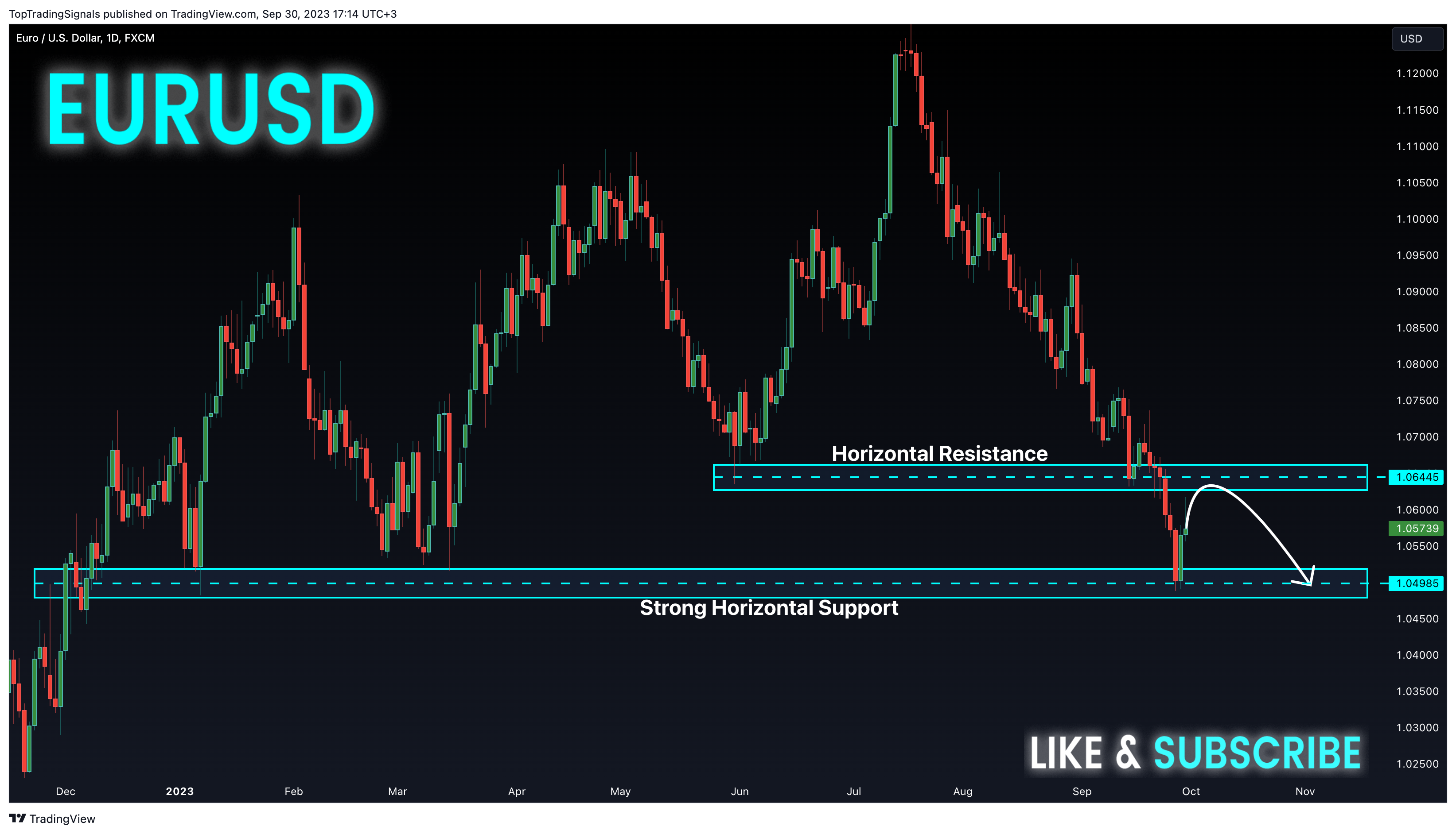 FX:EURUSD Chart Image by TopTradingSignals