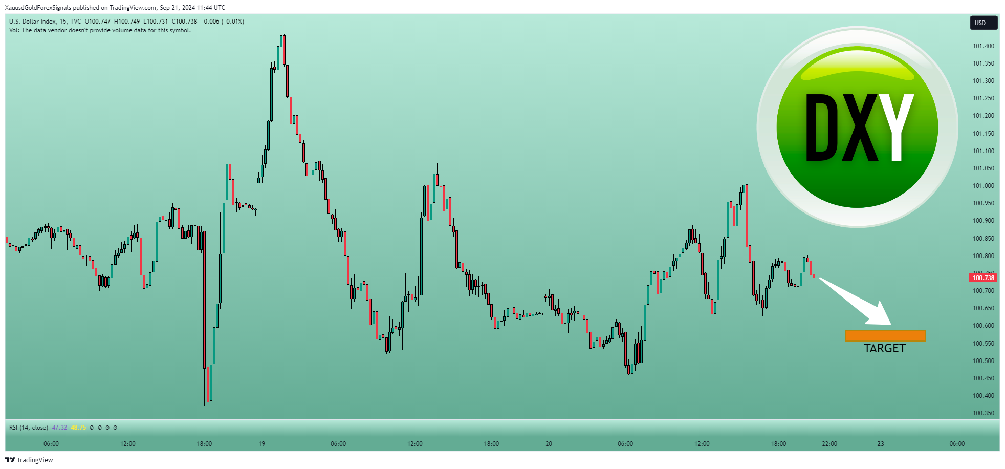 TVC:DXY Chart Image by XauusdGoldForexSignals