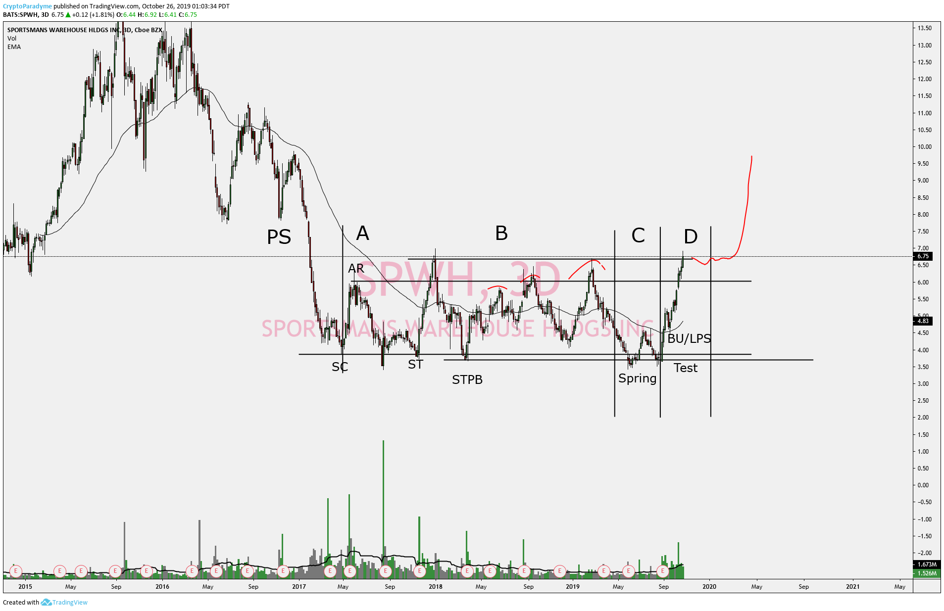  Chart Image