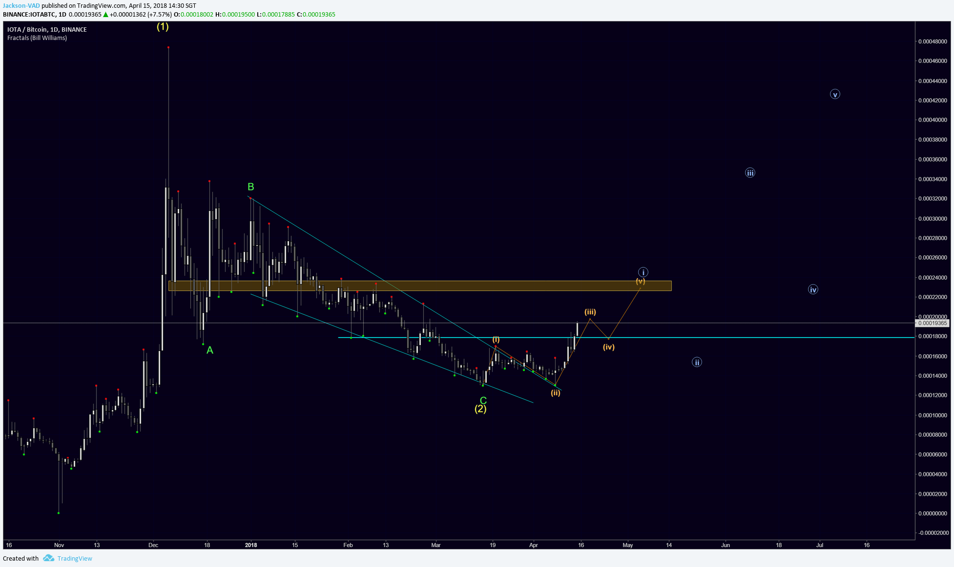  Chart Image