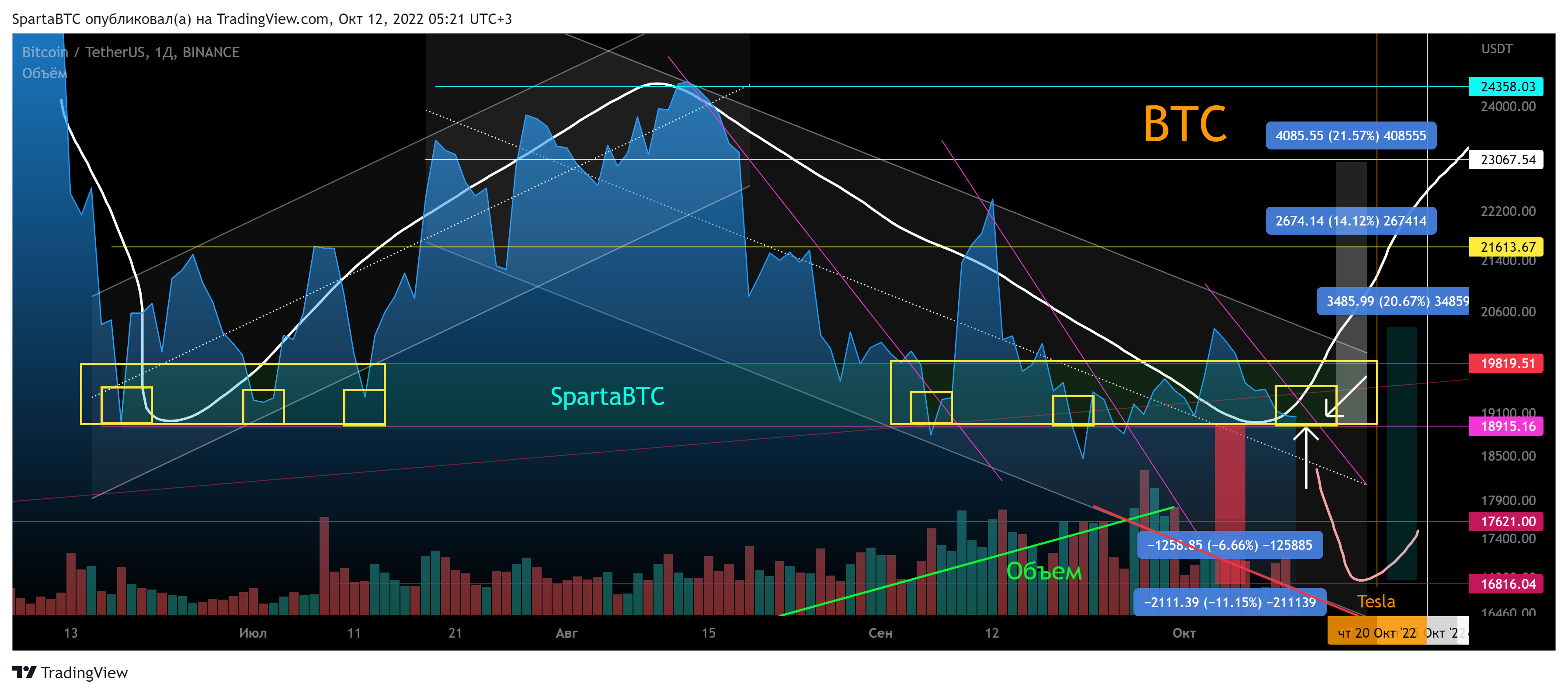 BINANCE:BTCUSDT Chart Image by SpartaBTC