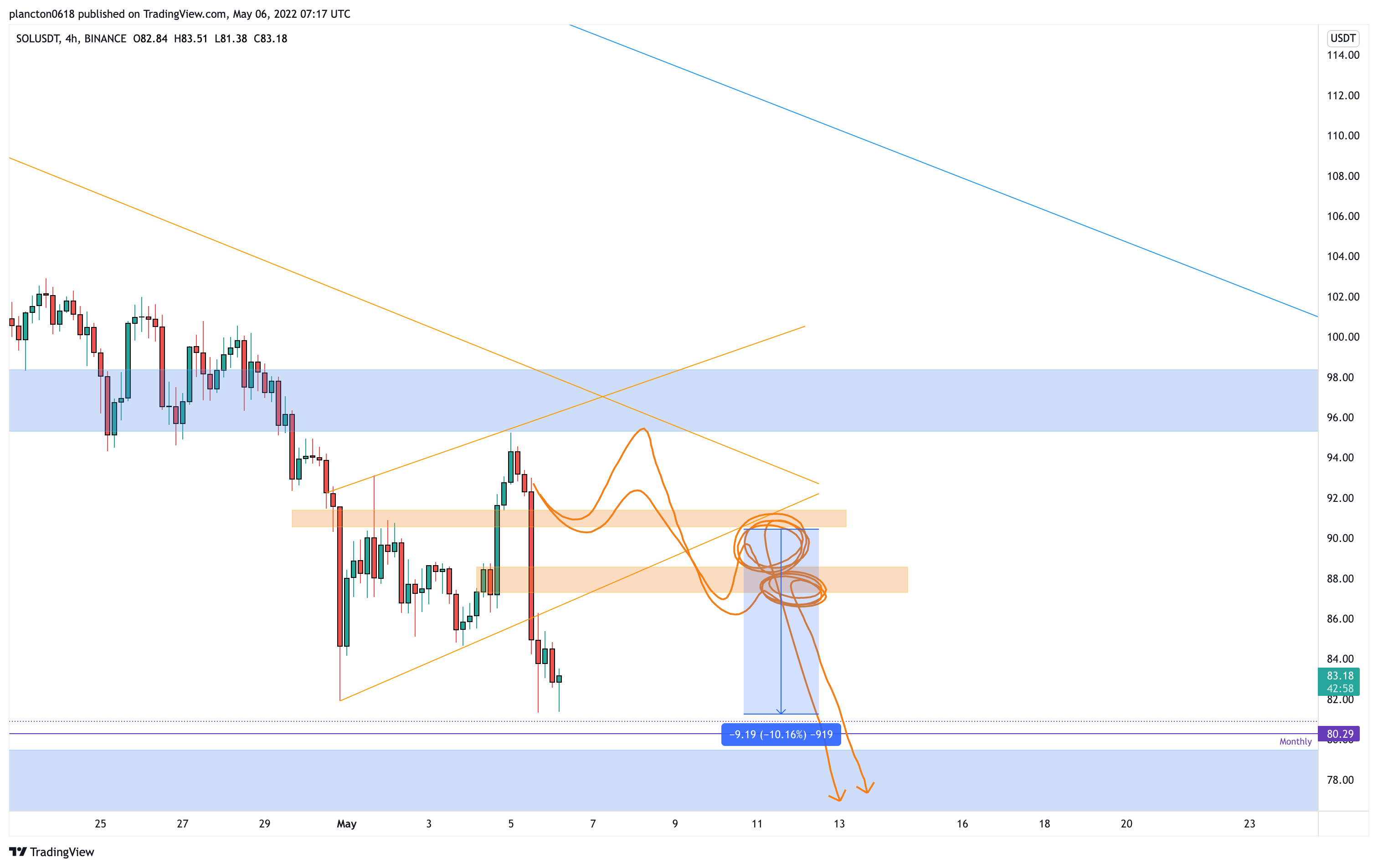 BINANCE:SOLUSDT Chart Image by InkyGrip