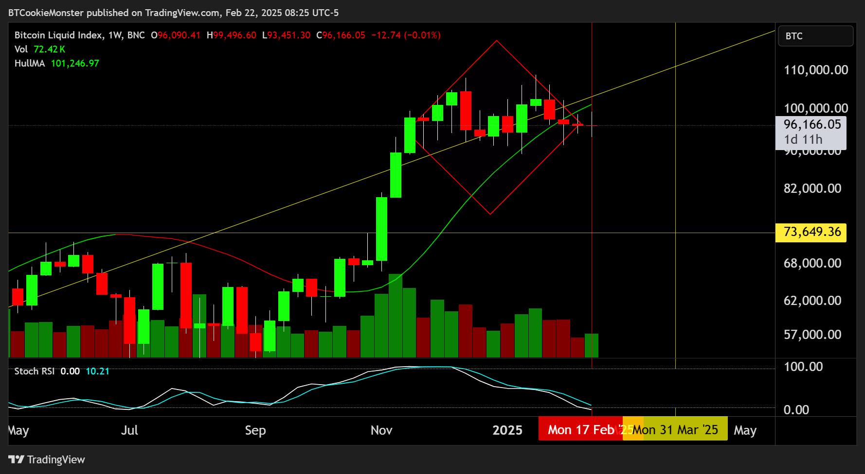 BNC:BLX Chart Image by BTCookieMonster