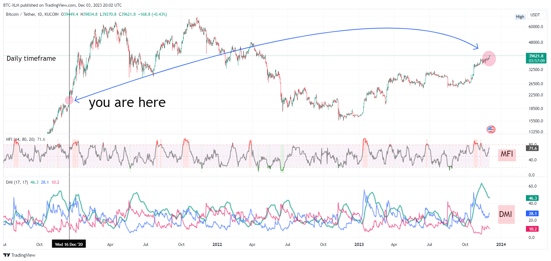 KUCOIN:BTCUSDT Chart Image by BTC-XLM