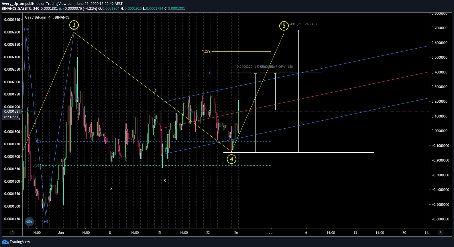  Chart Image