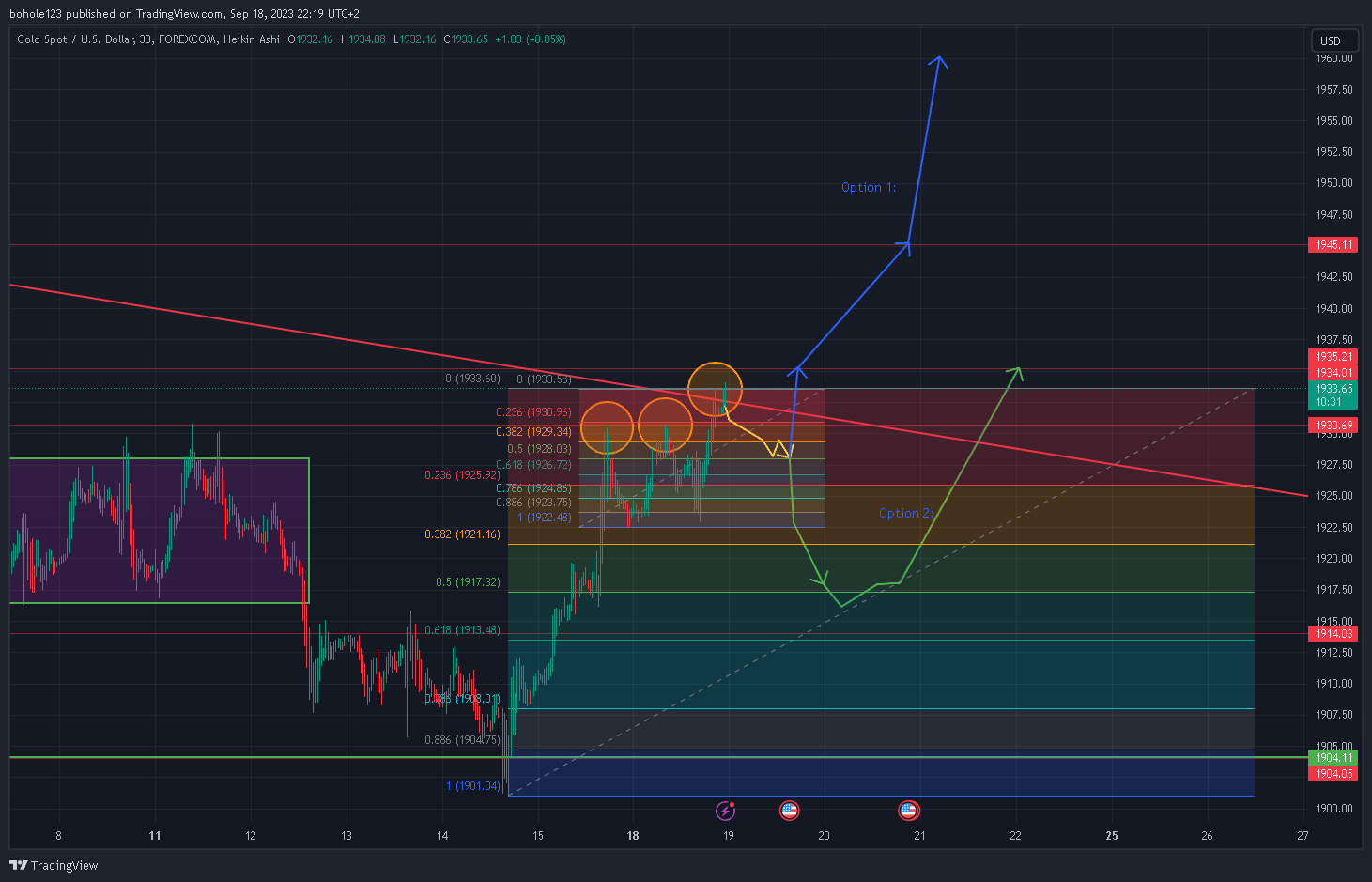 FOREXCOM:XAUUSD Chart Image by bohole123