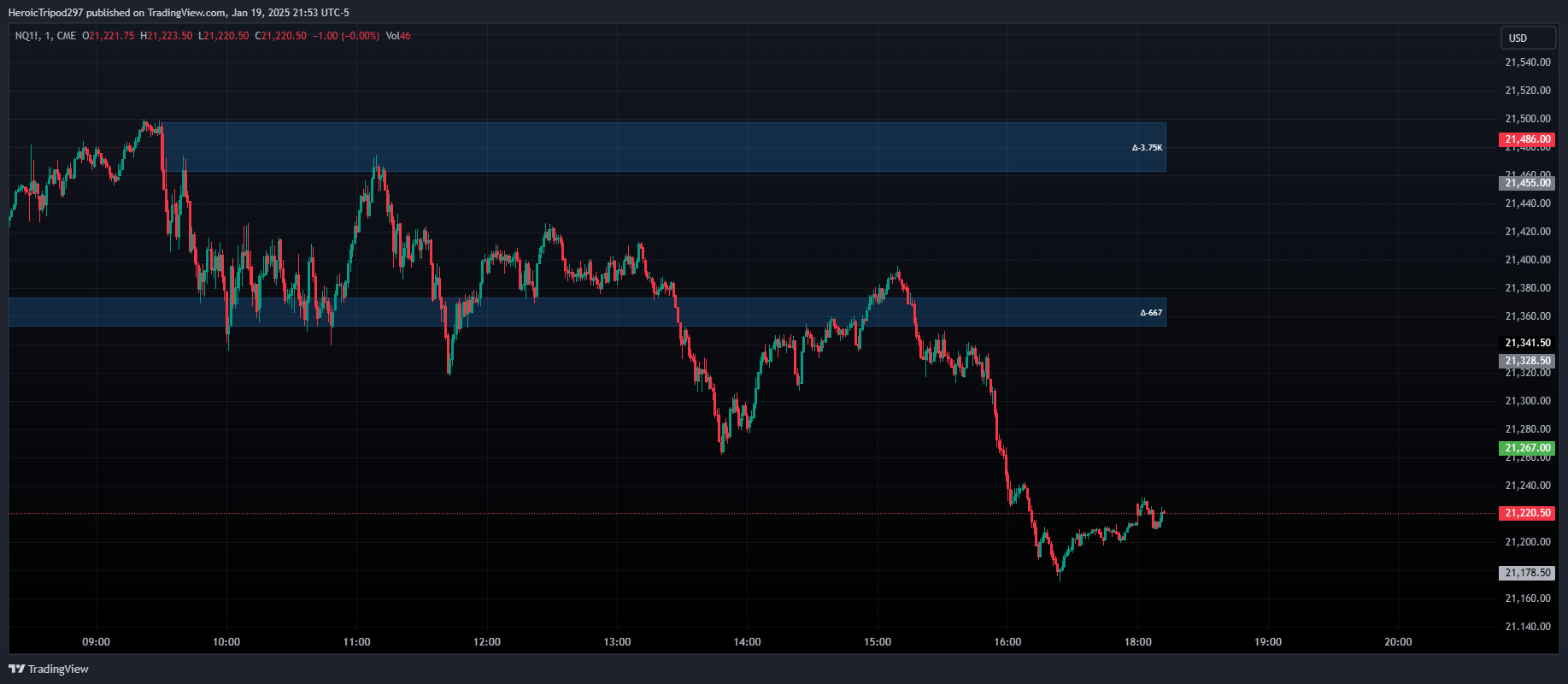 CME_MINI:NQ1! Chart Image by HeroicTripod297