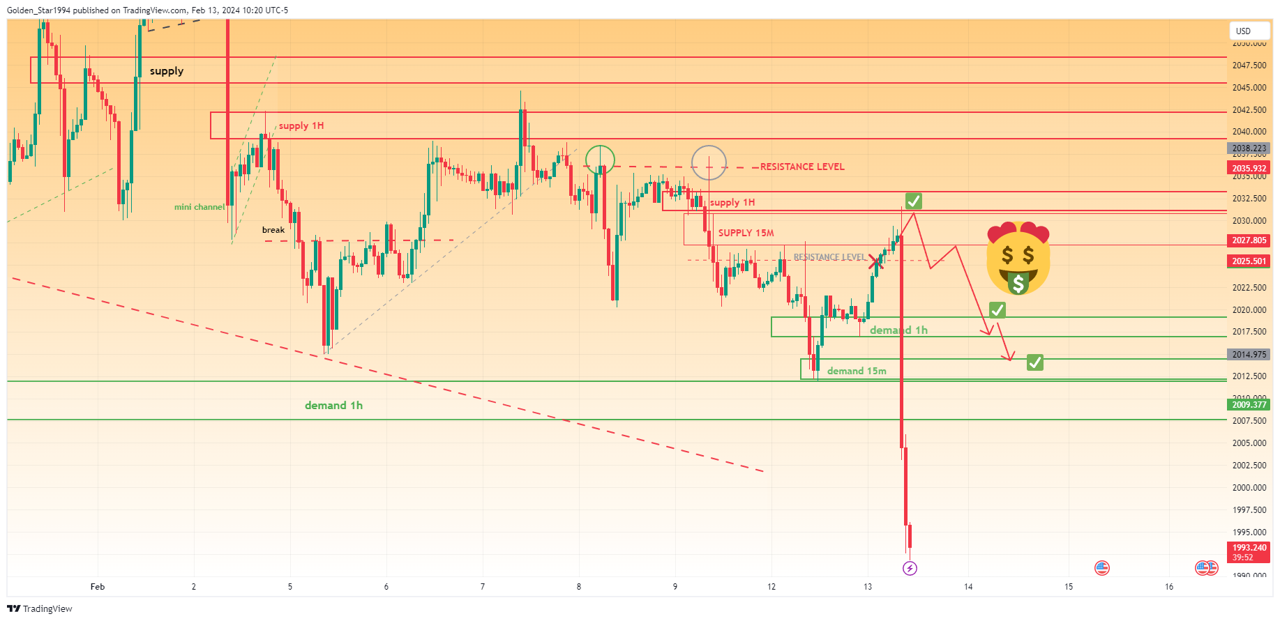 OANDA:XAUUSD Chart Image by Golden_Star1994