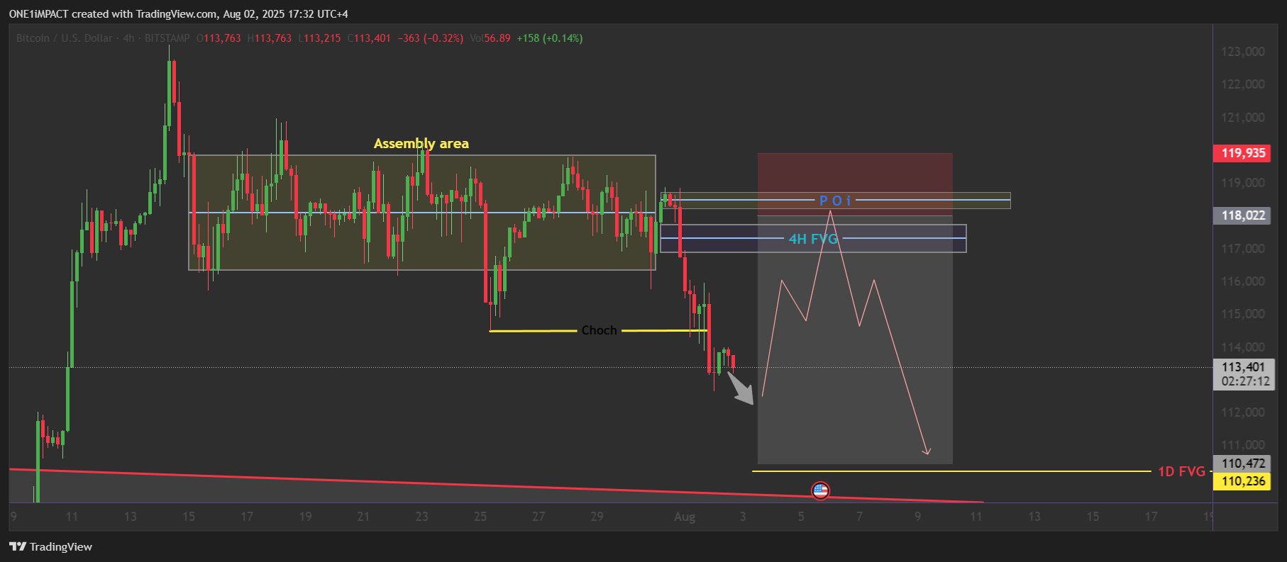 BITSTAMP:BTCUSD Chart Image by ONE1iMPACT