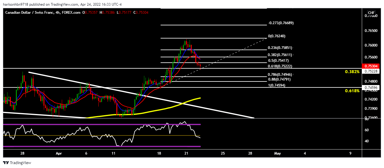 FOREXCOM:CADCHF Chart Image by harisonhbn9718