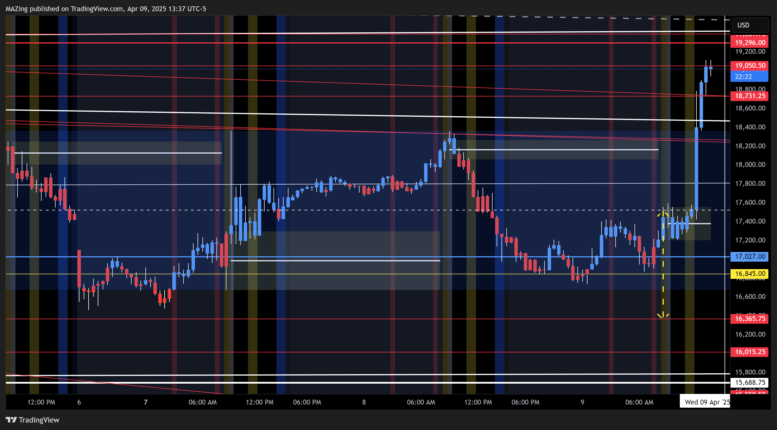 CME_MINI:NQ1! Chart Image by MAZing