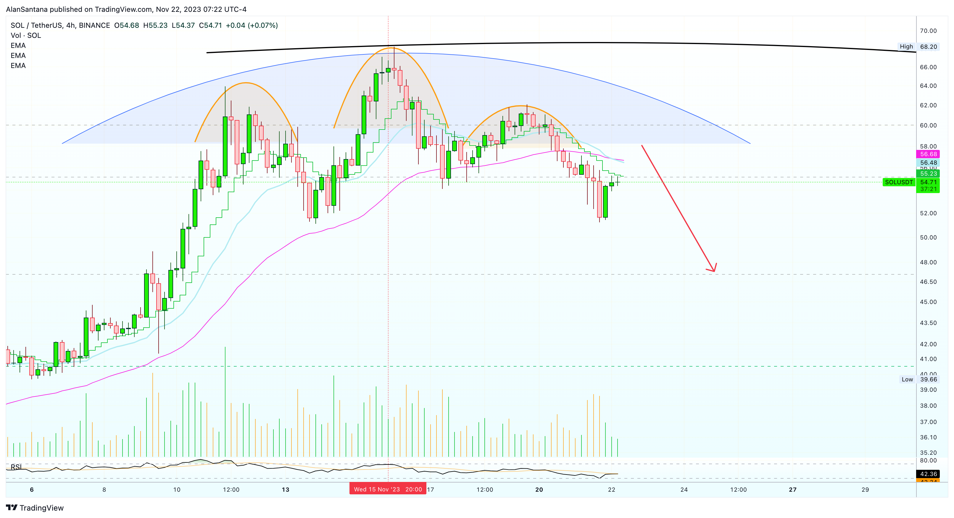 BINANCE:SOLUSDT Chart Image by MasterAnanda