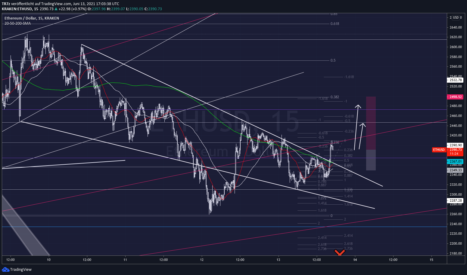  Chart Image