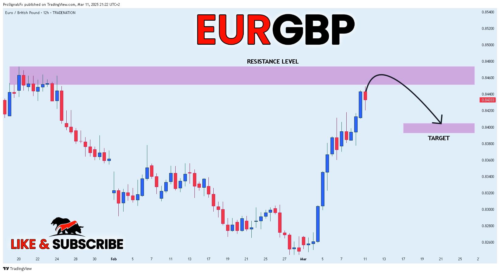 TRADENATION:EURGBP Chart Image by ProSignalsFx