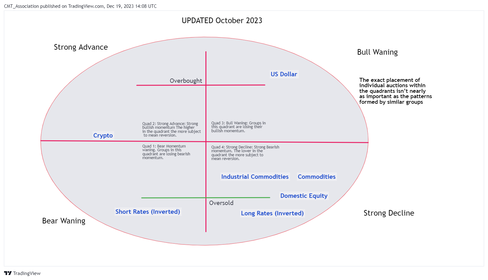BATS:XLI Chart Image by CMT_Association