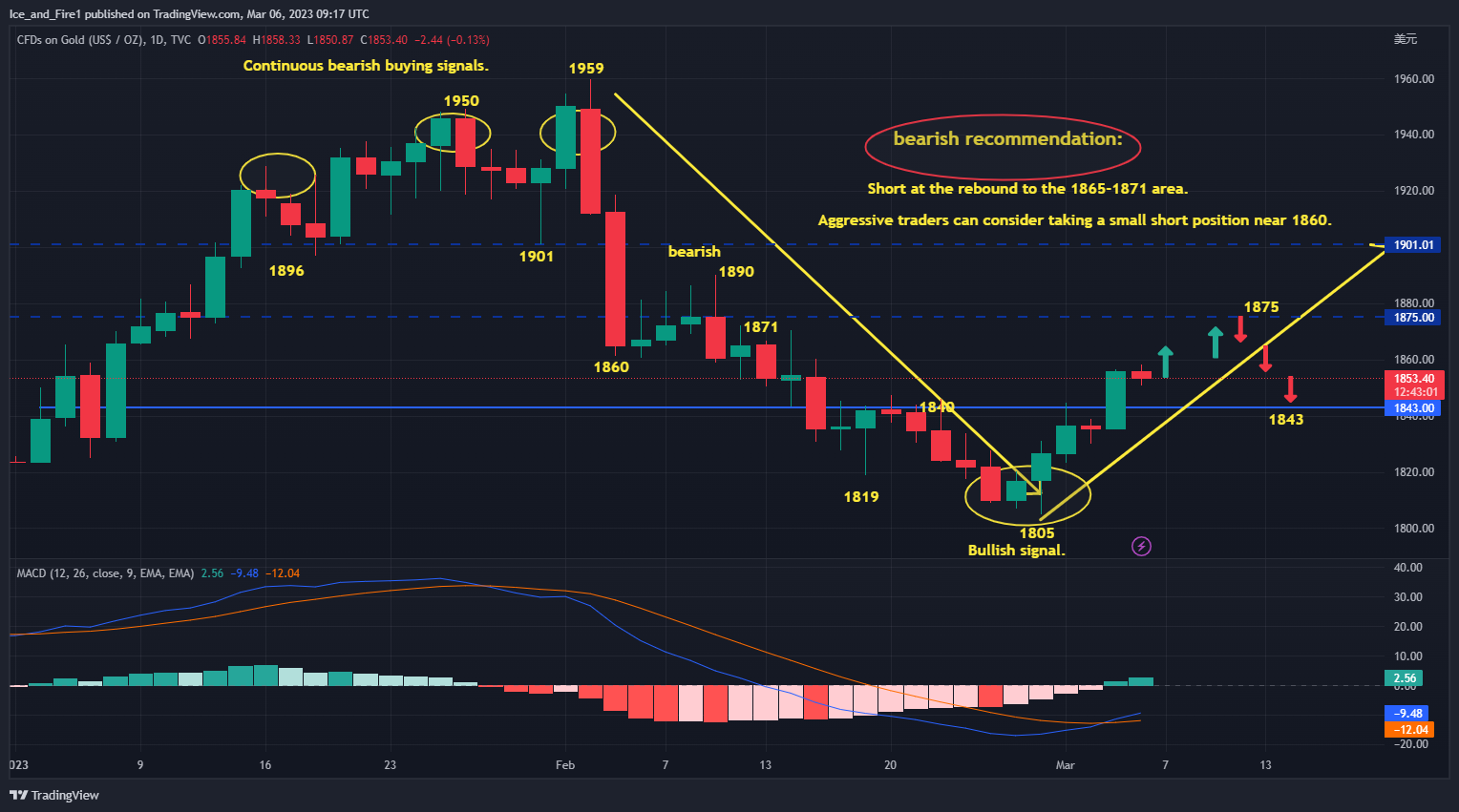 TVC:GOLD Chart Image by Ice_and_Fire1