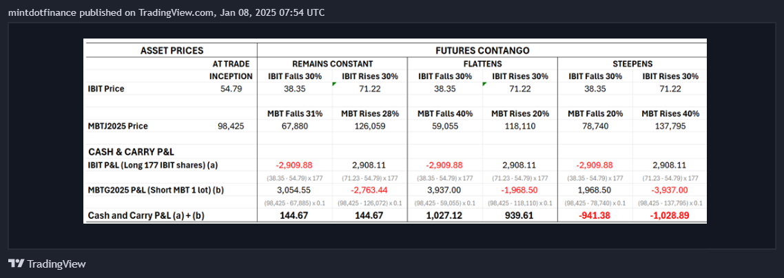 CME_MINI:MES1! Chart Image by mintdotfinance