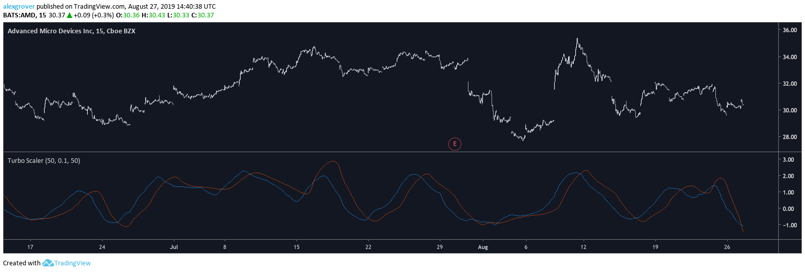  Chart Image
