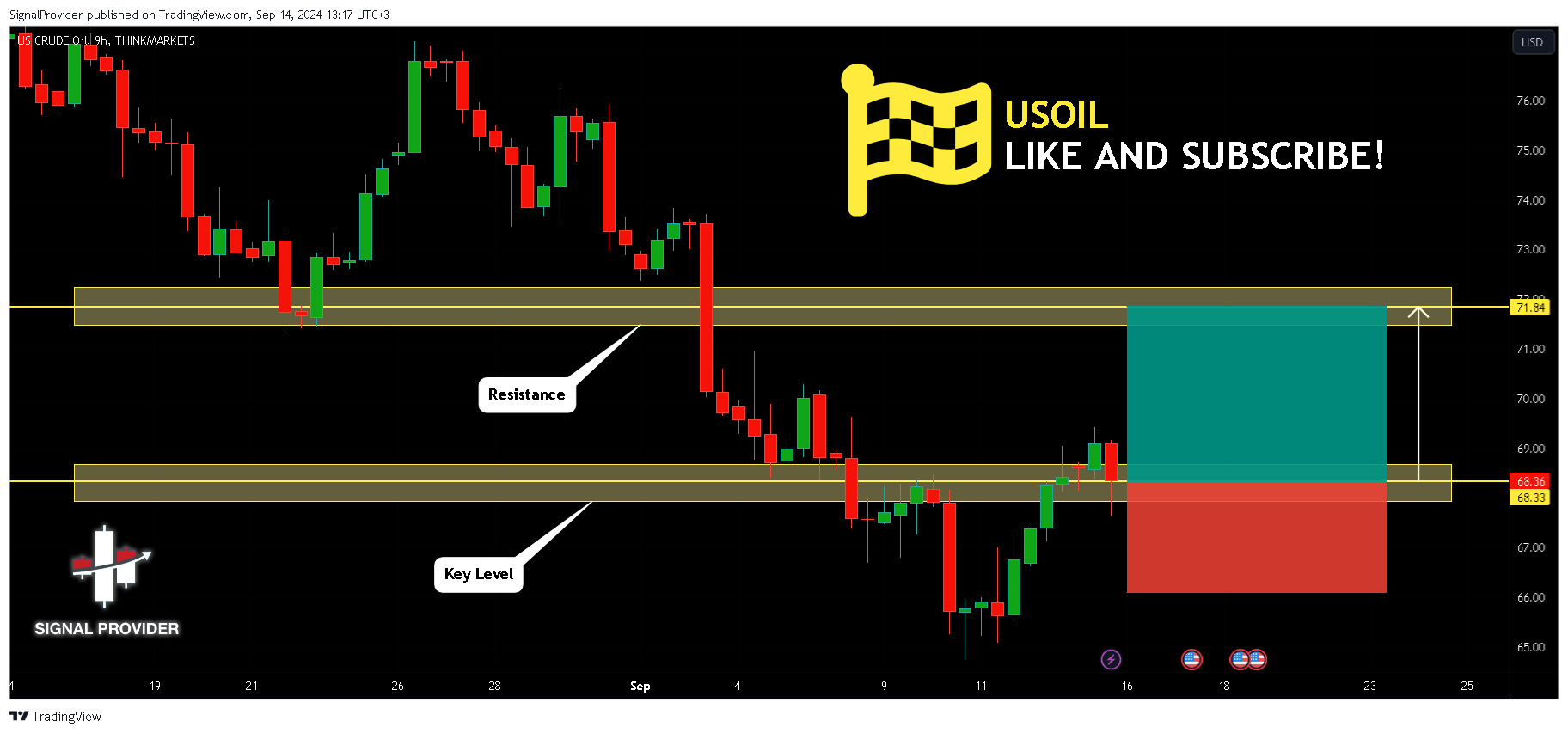 THINKMARKETS:WTI Chart Image by SignalProvider