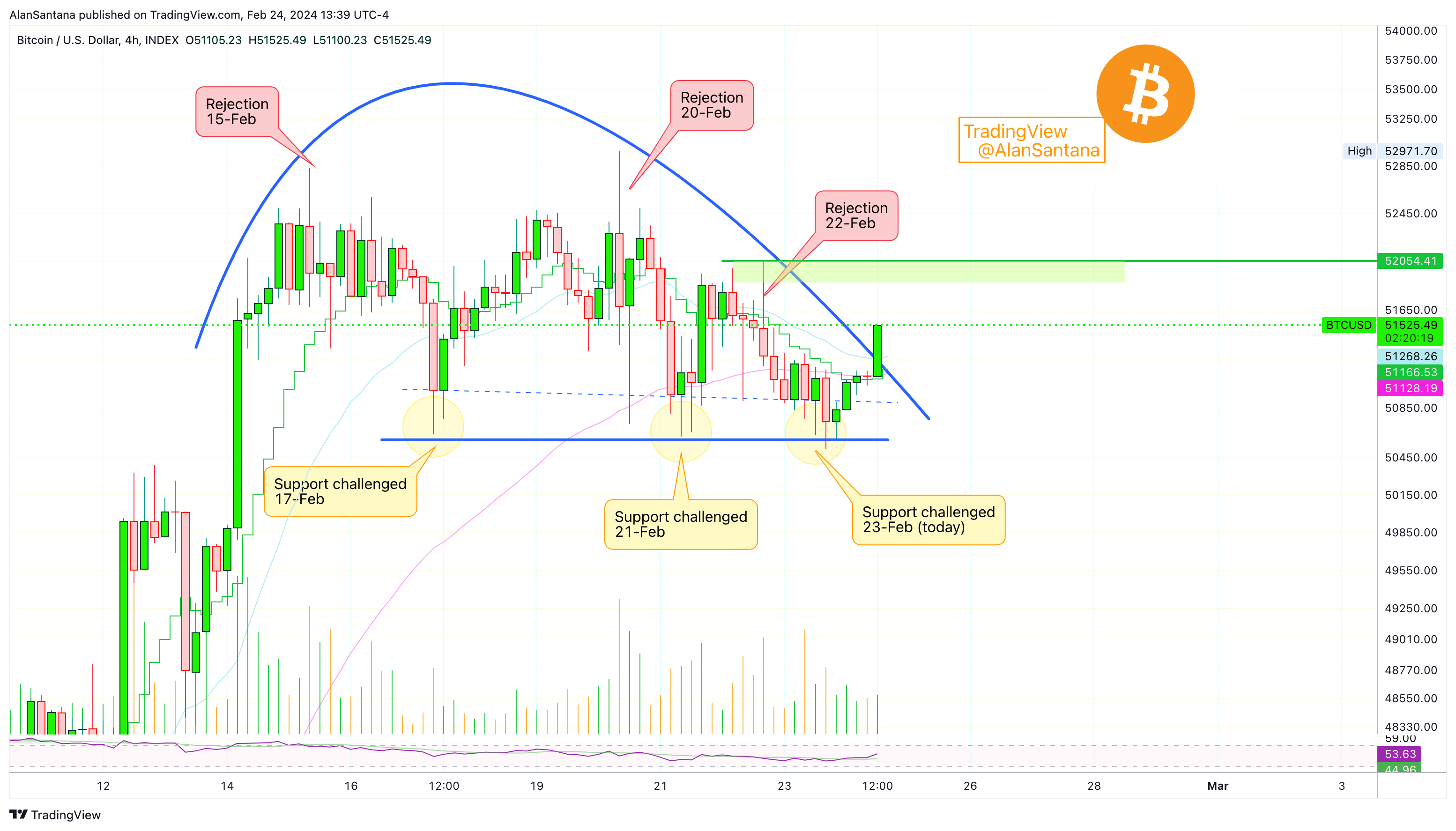 INDEX:BTCUSD Chart Image by MasterAnanda