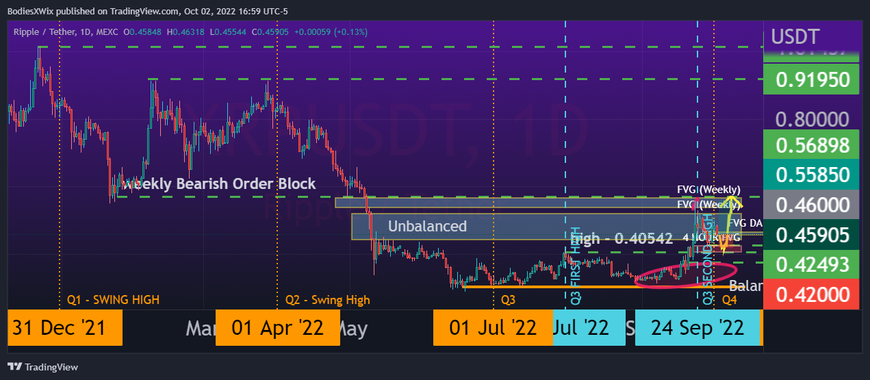 MEXC:XRPUSDT Chart Image by BodiesXWix