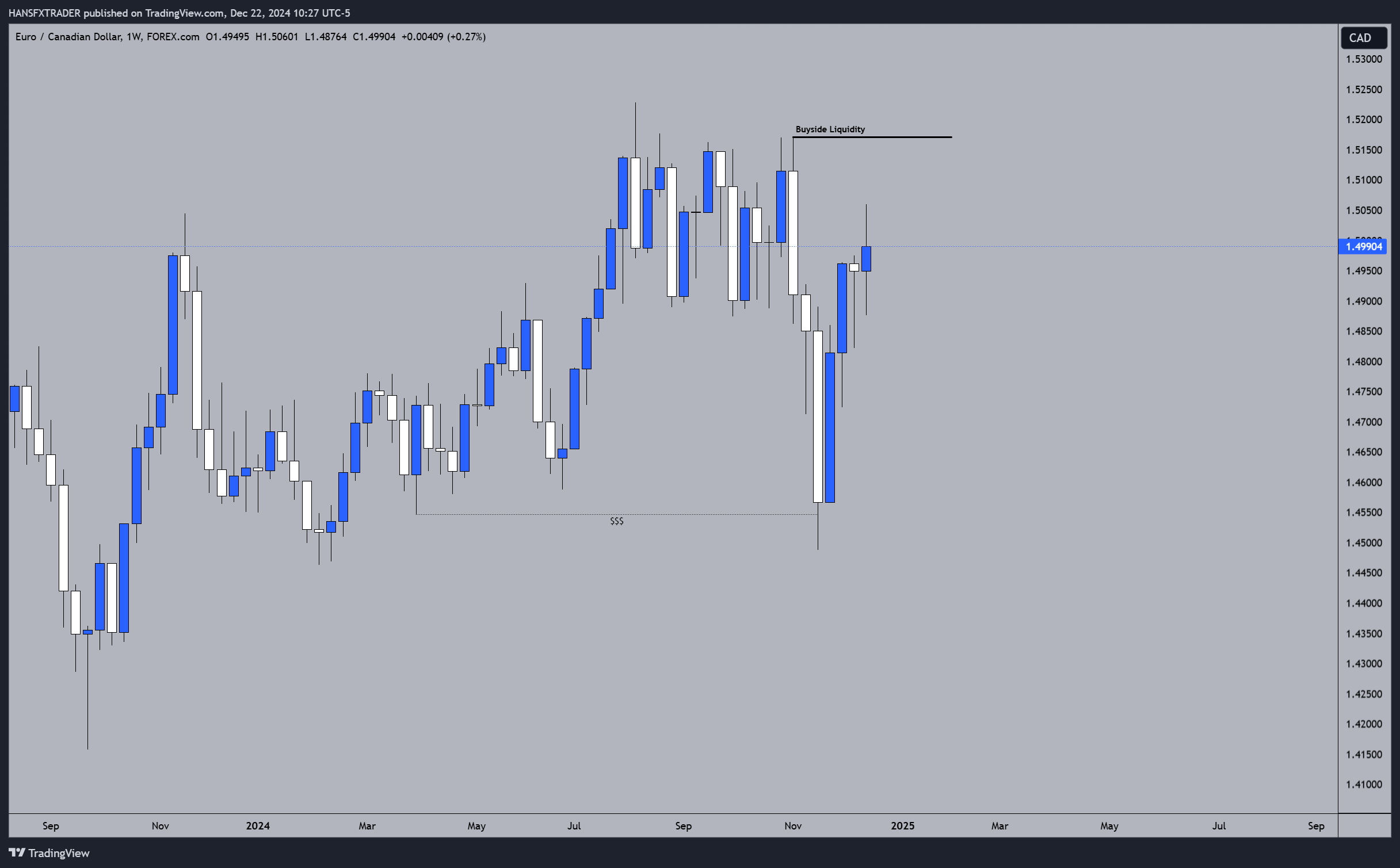 FOREXCOM:EURCAD Chart Image by HANSFXTRADER